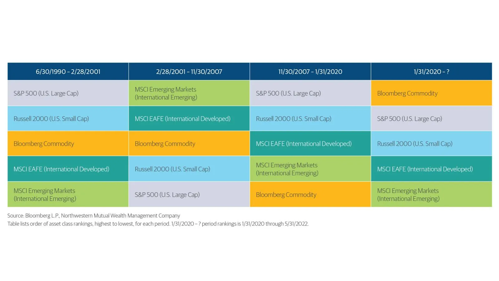 An Economy Shifting Gears on the Road to Normal | Northwestern Mutual