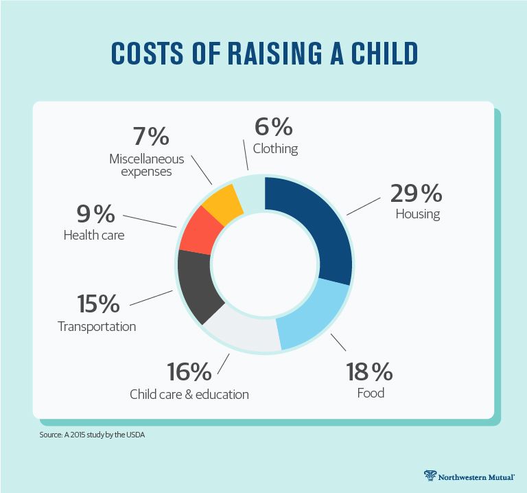 How Much Does It Cost to Raise a Teenager Per Month: Essential Budget Guide