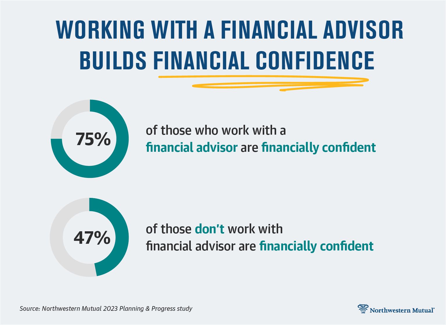 Financial Planner Scott Afb Il