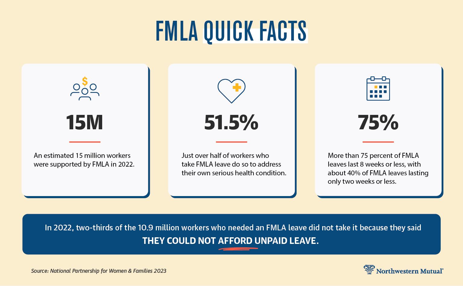 How to Get Paid While on FMLA | Northwestern Mutual