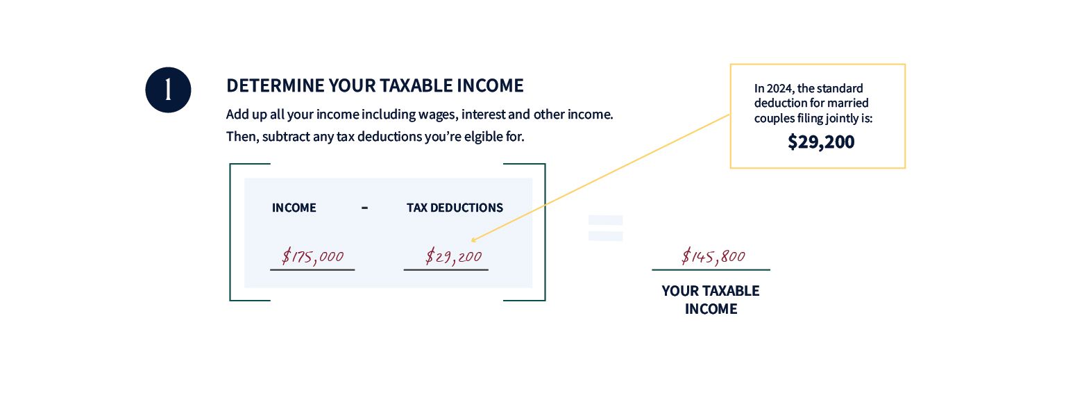 2025 Instructions for Schedule A (Form 1040), image size:1536x579
