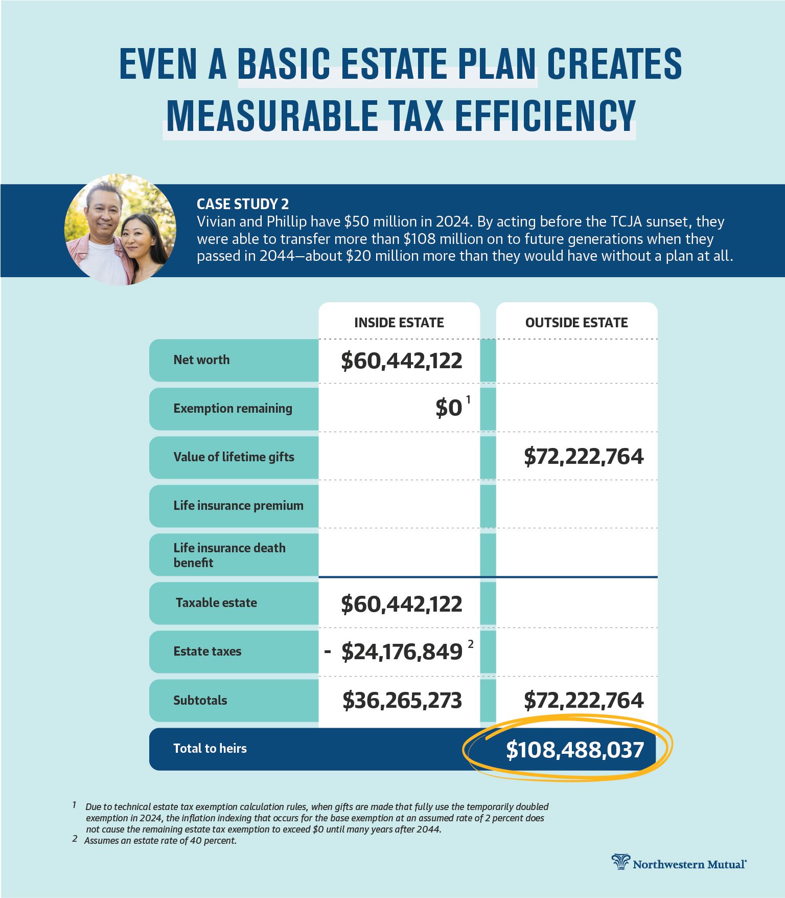 Historic Estate Tax Window Closing: Guide to Leveraging Your 