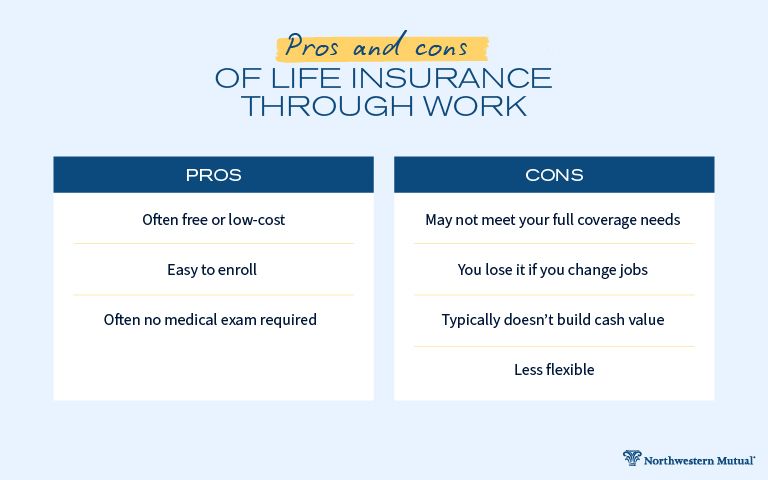 Pros And Cons of Life Insurance Through Work: What You Need to Know