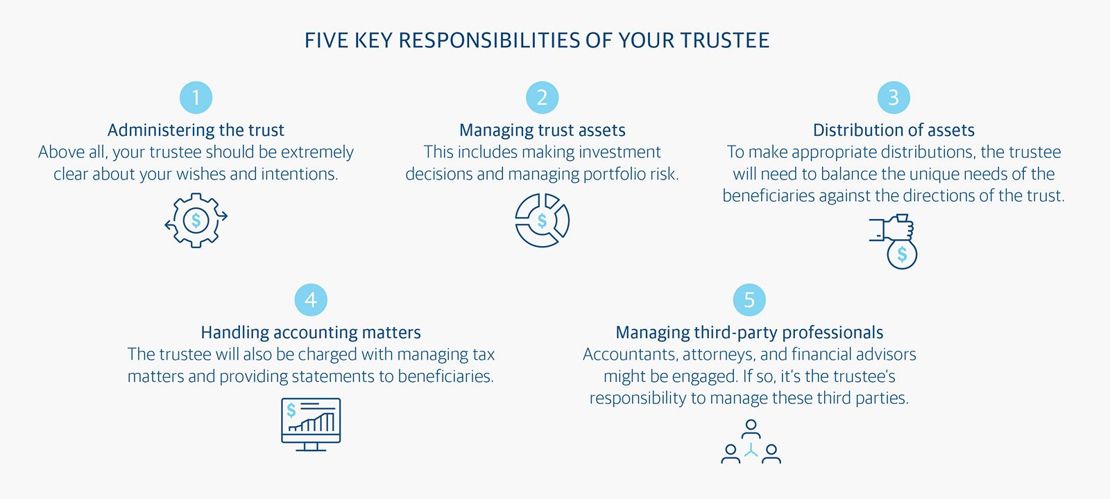 Trustee Statement