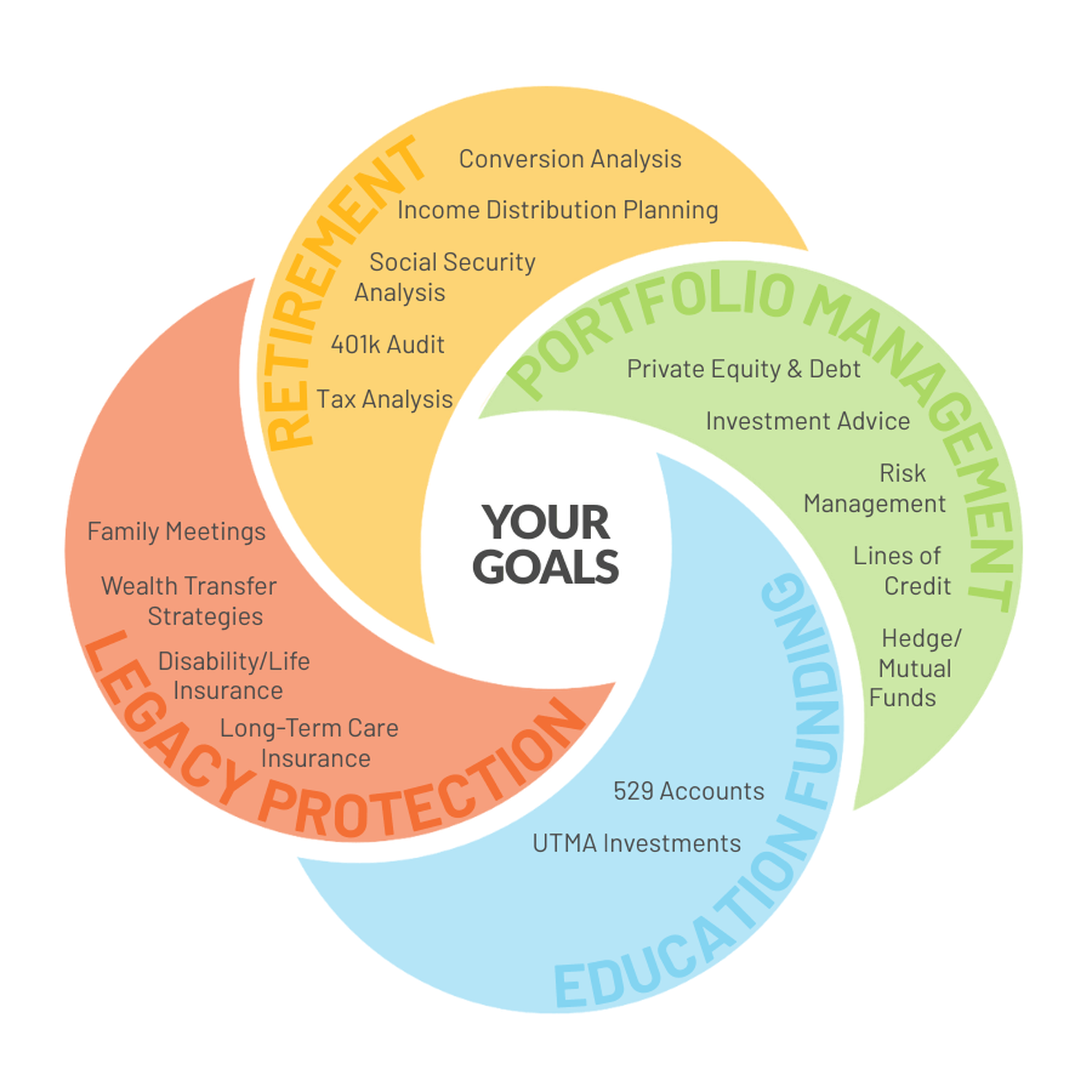 Fee Based Midwest Financial Planning Group - Successful Families | Findlay, OH
