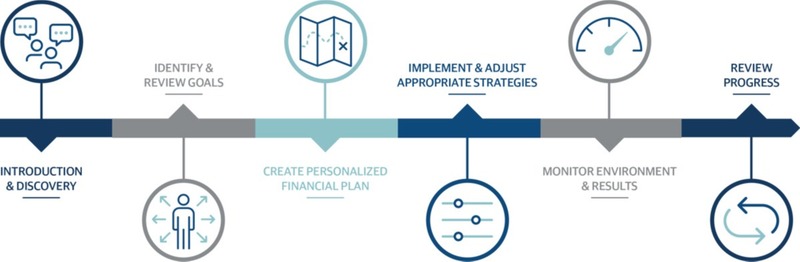 Our Planning Steps
