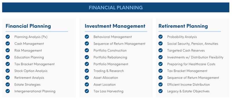 Financial Planning