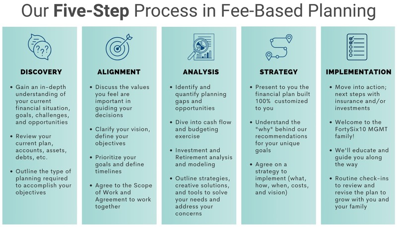 Our Process