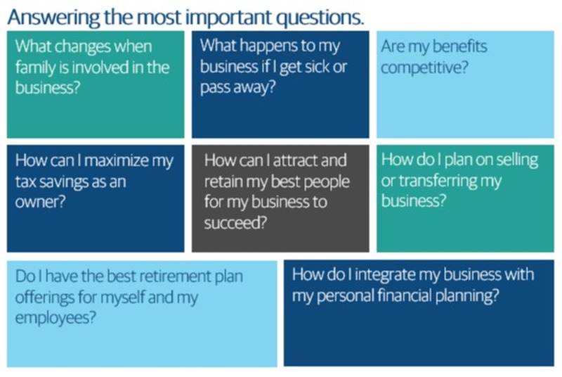 Business Questions