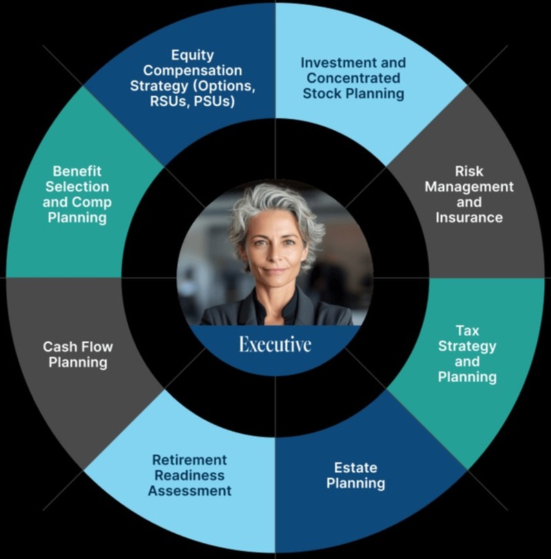 Executives