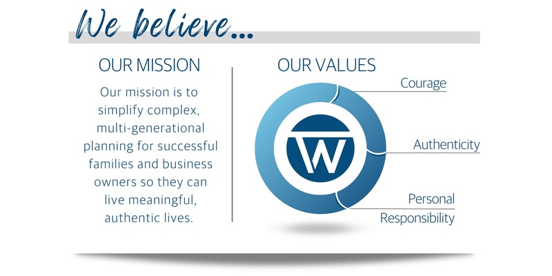 Picture of Values