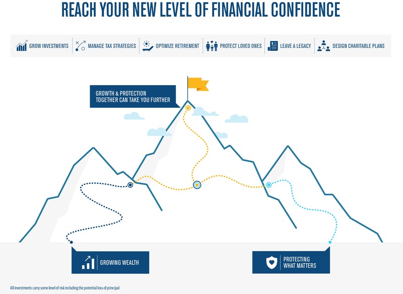 Reach your new level of financial confidence.
