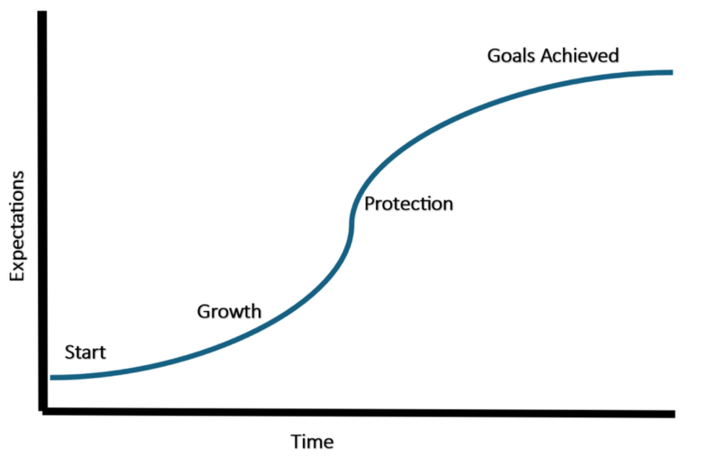 planning graph 