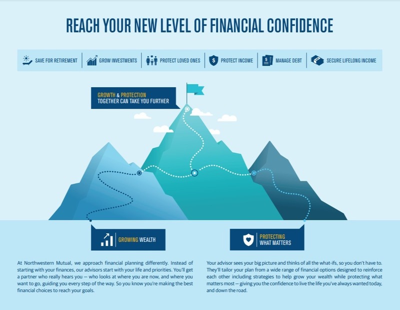 Reach Your New Level of Financial Confidence