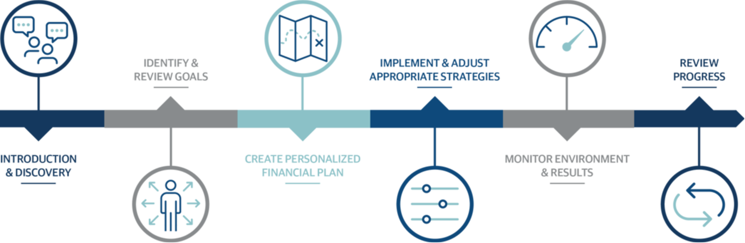 McGill Junge Wealth Management Clive, IA