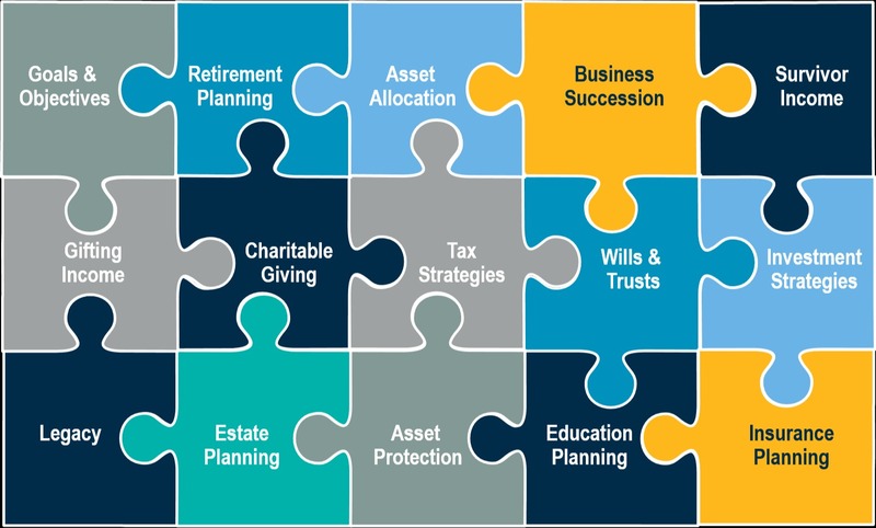 Areas of Planning