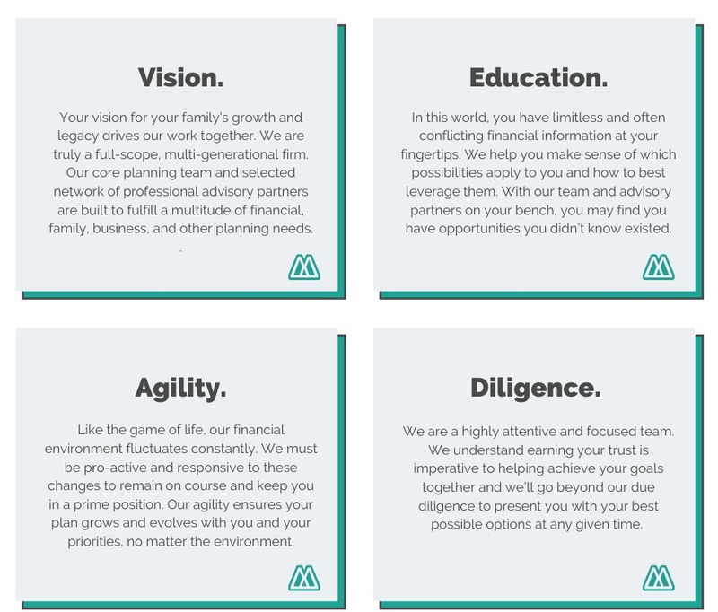 BenchWealth Values
