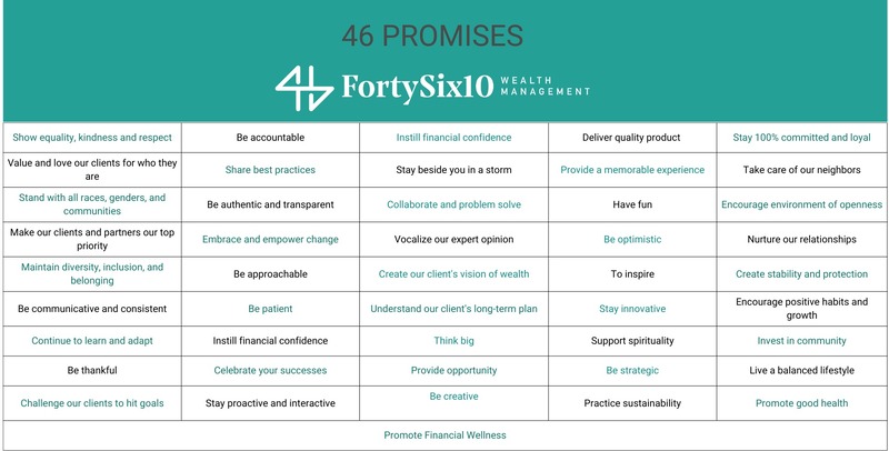 46 Promises