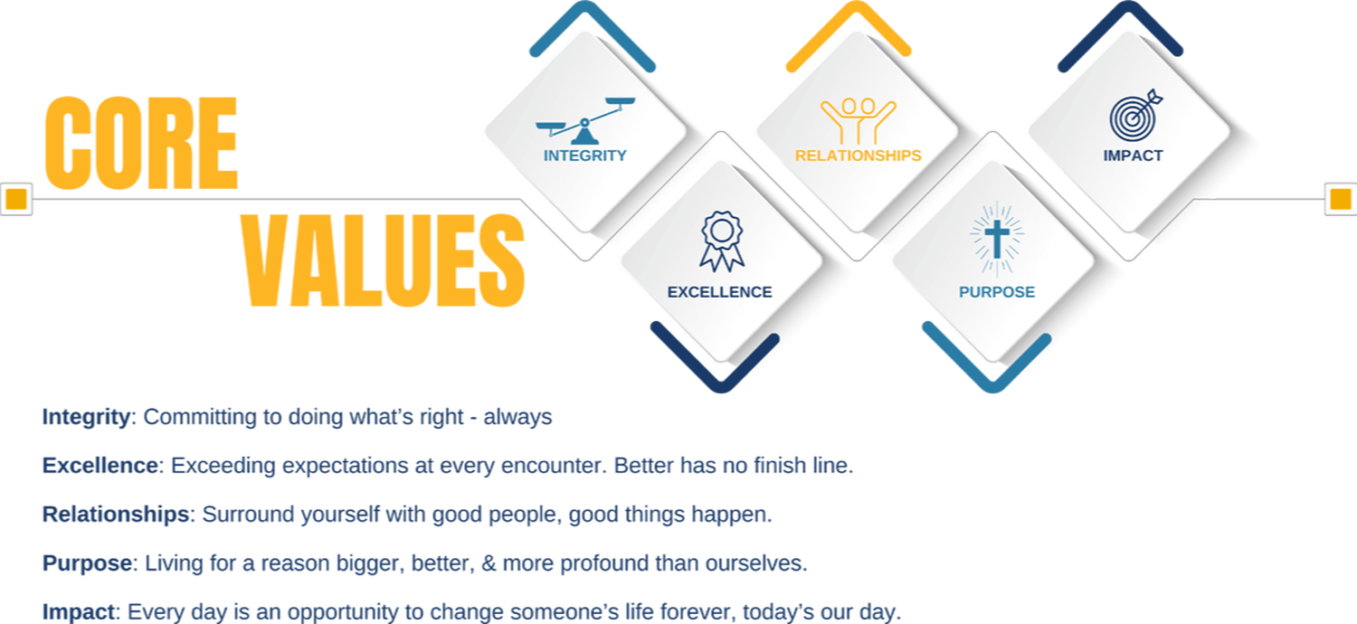Core Values graphic