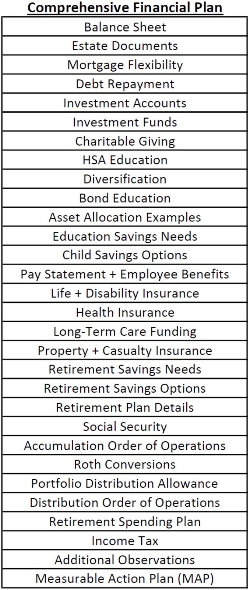Comp Fin Plan Image