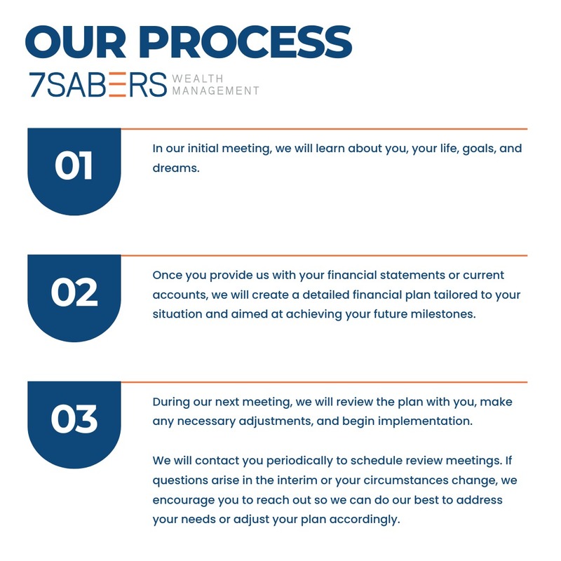 Our process