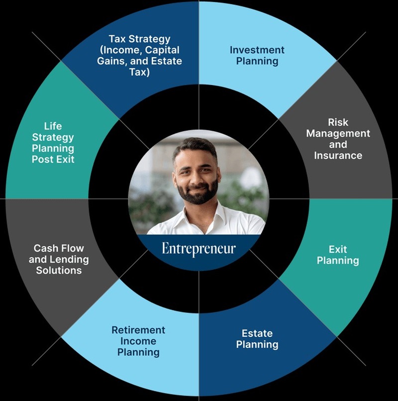 Entrepreneurs