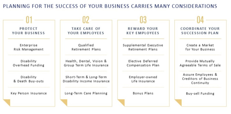 Planning for Successful Business