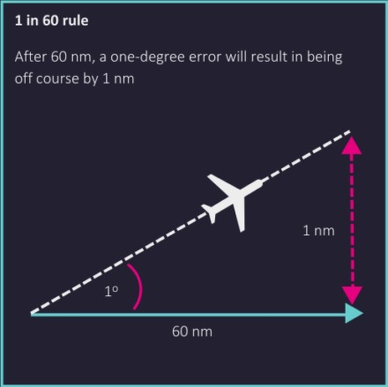 1 in 60 Diagram