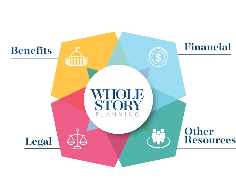 Special Needs Planning Matrix Legal Benefits Financial Other Resources