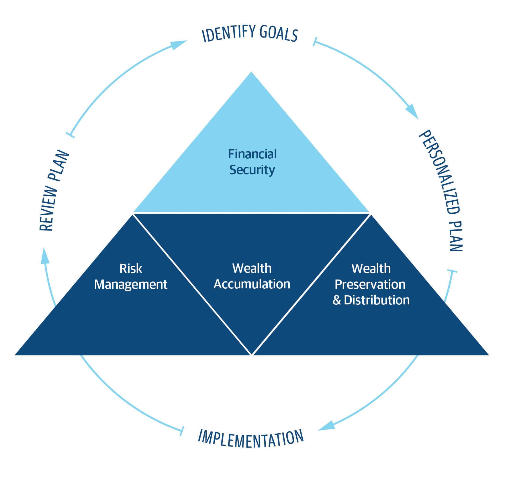 Alignment Wealth Management Vernon Hills, IL