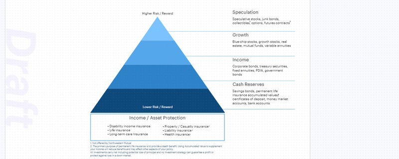 Financial Freedom Starts With A Solid Foundation
