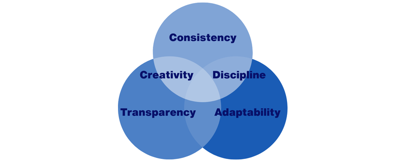 CORE VALUES