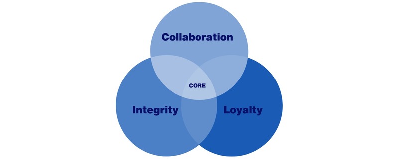 CORE VALUES
