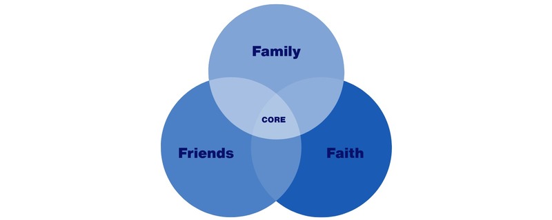 Core Values
