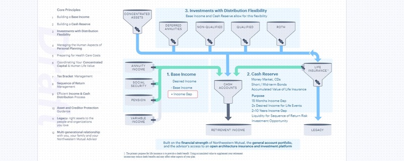 Retirement Planning Strategy 
