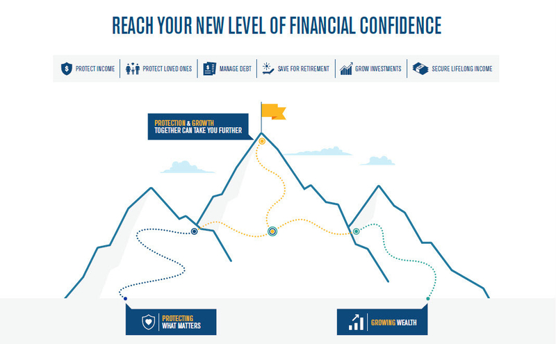 Financial planning mountain graph